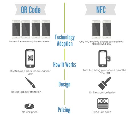 nfc tag codes|what is nfc tag means.